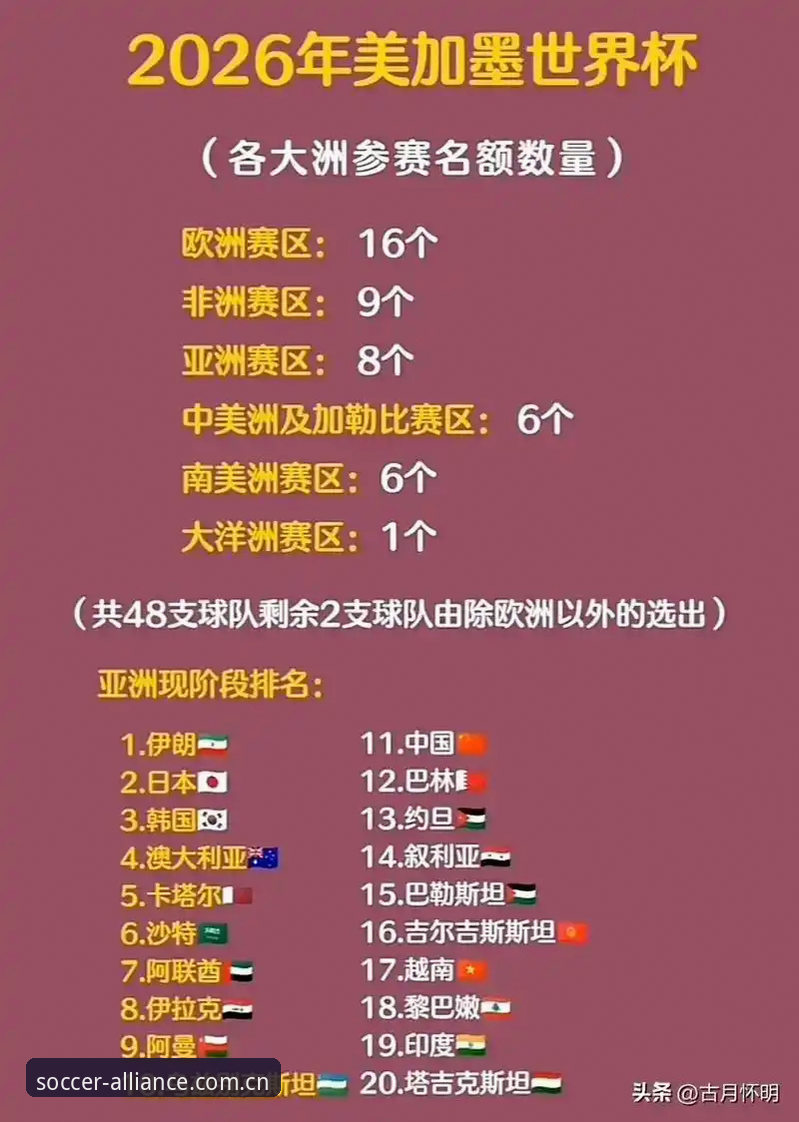 球盟会最新活动入口 资深用户畅谈世界杯扩军至66队背后的市场机遇与平台体验